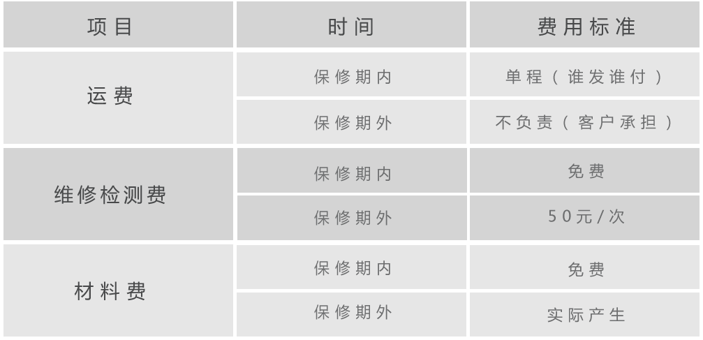 收费标准