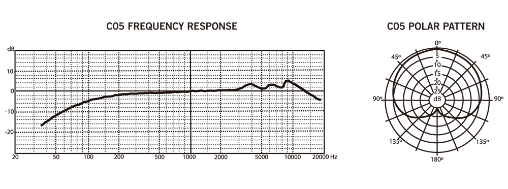 SAMSON C05 频响曲线图