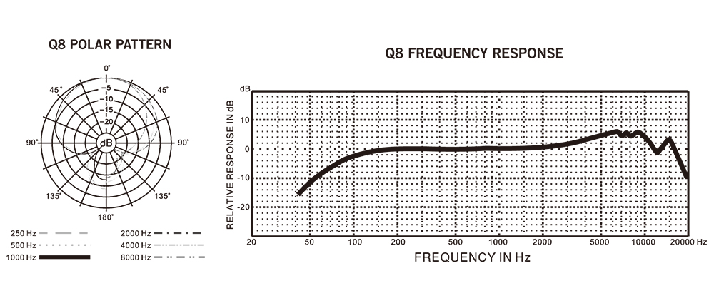 Q8 频响曲线图