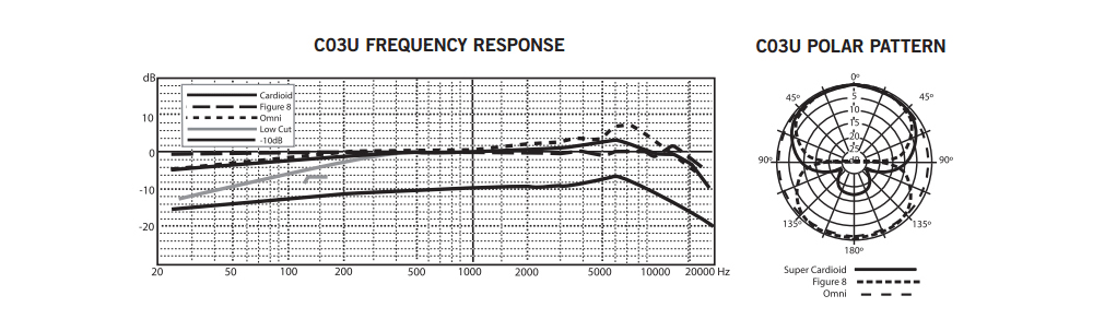  Samson C03U 频响曲线图