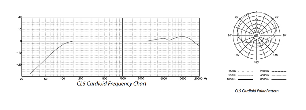 SAMSON CL5 异常平滑的频率响应曲线