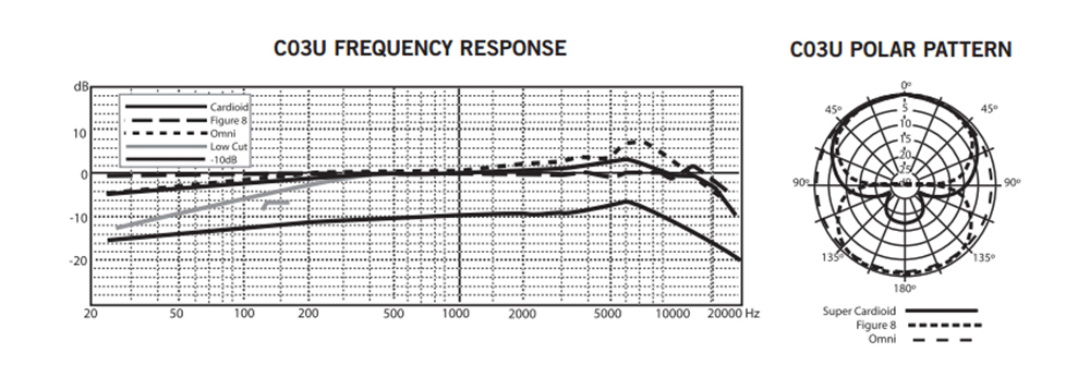 Samson C03U 频响曲线图