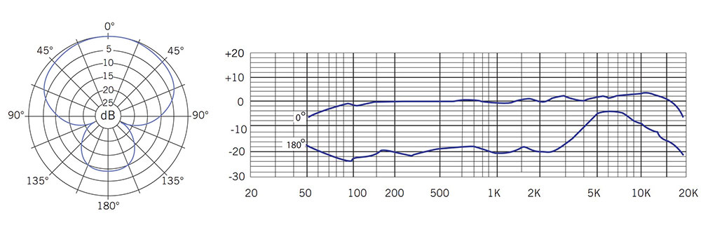 SAMSON C01U PRO 频响曲线图