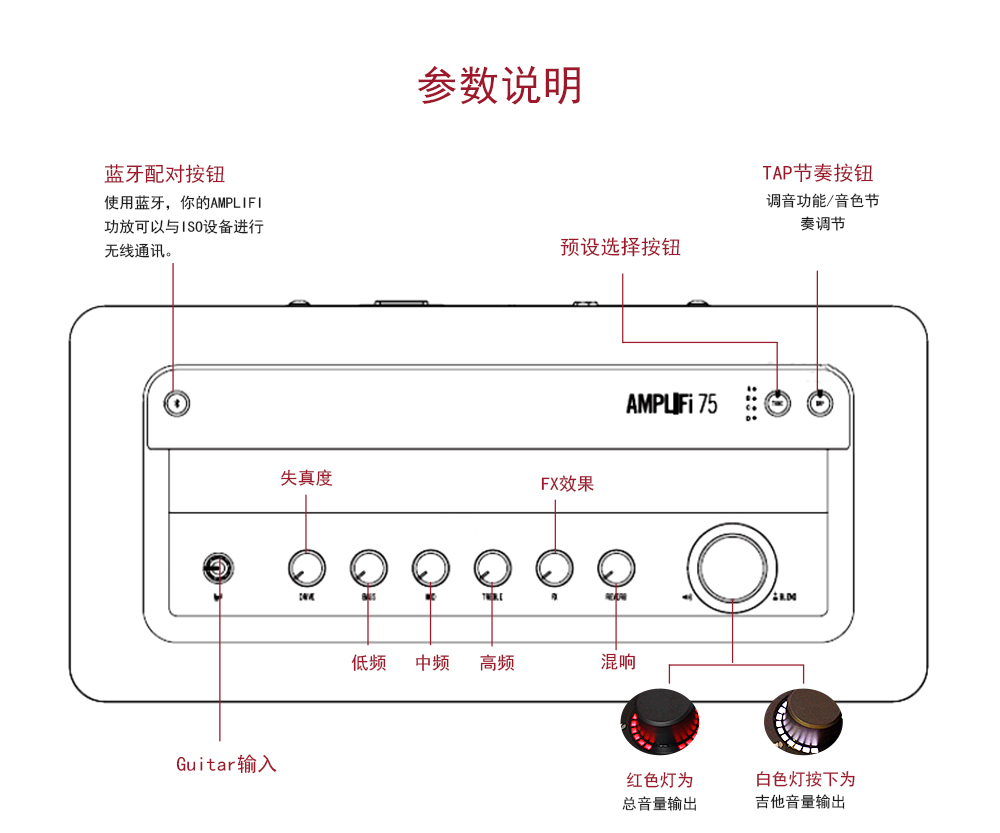 LINE6 AMPLIFi 75 便携式电吉他音箱参数说明 LINE6 AMPLIFi 75 便携式电吉他音箱参数说明