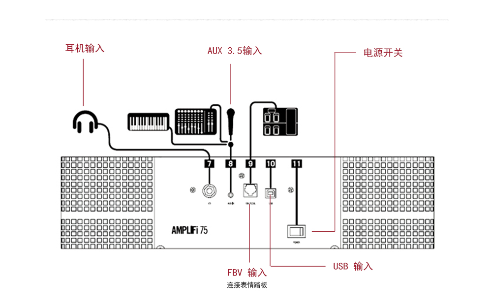 LINE6 AMPLIFi 75 便携式电吉他音箱参数说明 LINE6 AMPLIFi 75 便携式电吉他音箱参数说明
