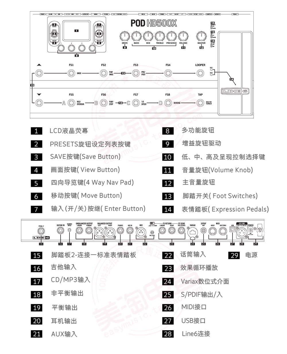 LINE6 POD HD500X 吉他效果器接口介绍 LINE6 POD HD500X 吉他效果器接口介绍