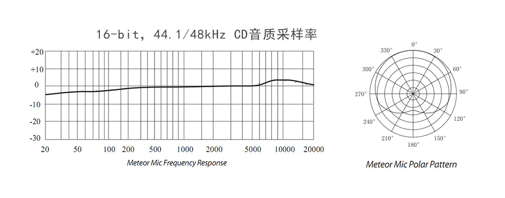 Samson Meteor mic 录音电容麦USB话筒，异常平滑的频率响应曲线，体现声音还原的高保真度